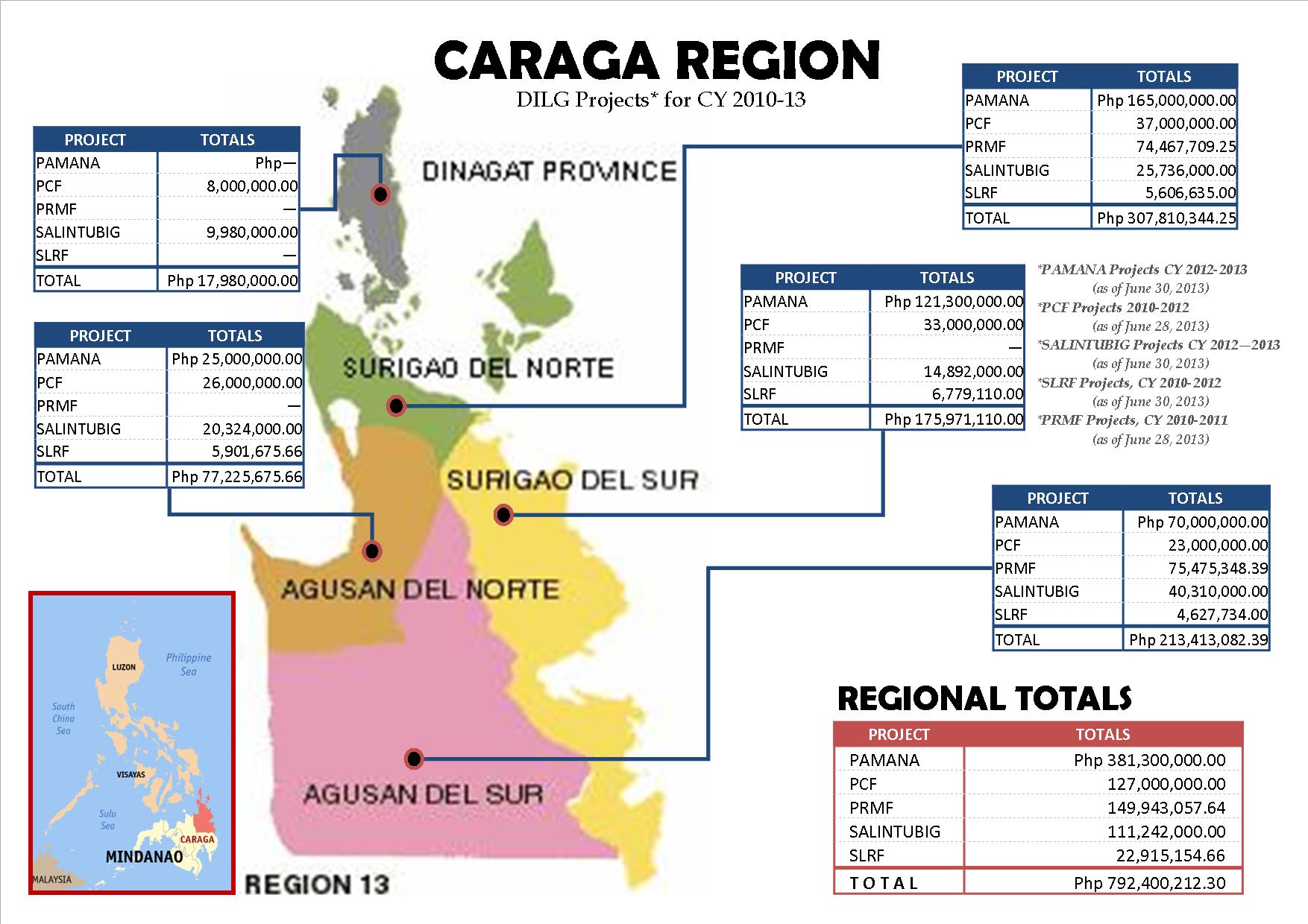 Map DILG Projects in Caraga - REGION TOTALS